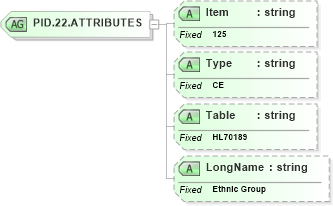XSD Diagram of PID.22.ATTRIBUTES in schema fields_xsd (Health Level Seven (HL7))