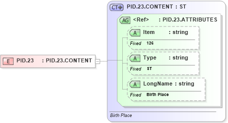 XSD Diagram of PID.23 in schema fields_xsd (Health Level Seven (HL7))