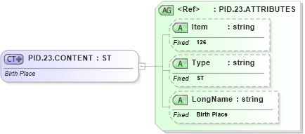 XSD Diagram of PID.23.CONTENT in schema fields_xsd (Health Level Seven (HL7))
