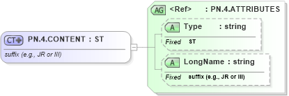 XSD Diagram of PN.4.CONTENT in schema datatypes_xsd (Health Level Seven (HL7))