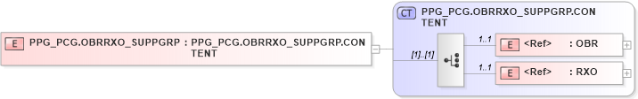 XSD Diagram of PPG_PCG.OBRRXO_SUPPGRP in schema ppg_pcg_xsd (Health Level Seven (HL7))