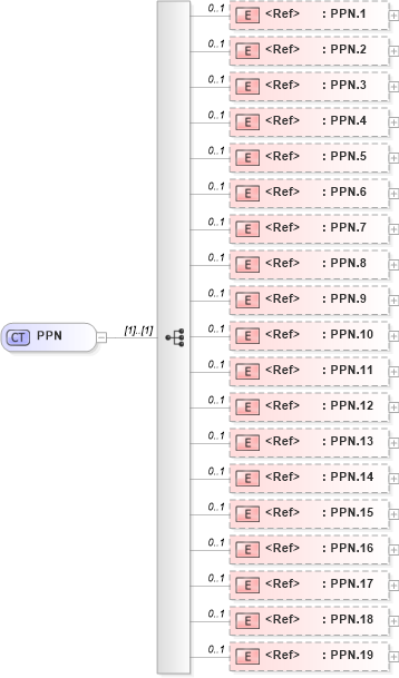XSD Diagram of PPN in schema datatypes_xsd (Health Level Seven (HL7))