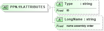 XSD Diagram of PPN.19.ATTRIBUTES in schema datatypes_xsd (Health Level Seven (HL7))