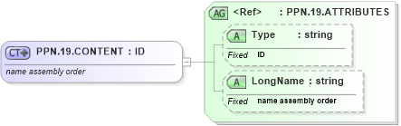 XSD Diagram of PPN.19.CONTENT in schema datatypes_xsd (Health Level Seven (HL7))