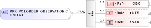 XSD Diagram of PPR_PC1.ORDER_OBSERVATION.CONTENT in schema ppr_pc1_xsd (Health Level Seven (HL7))