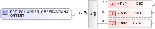 XSD Diagram of PPT_PCL.ORDER_OBSERVATION.CONTENT in schema ppt_pcl_xsd (Health Level Seven (HL7))