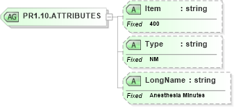 XSD Diagram of PR1.10.ATTRIBUTES in schema fields_xsd (Health Level Seven (HL7))