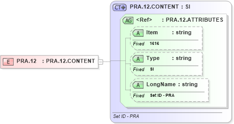 XSD Diagram of PRA.12 in schema fields_xsd (Health Level Seven (HL7))