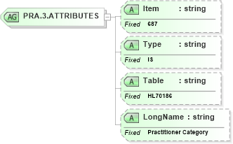 XSD Diagram of PRA.3.ATTRIBUTES in schema fields_xsd (Health Level Seven (HL7))