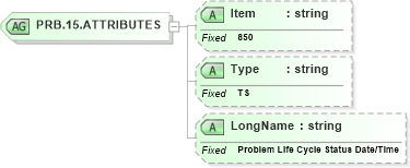XSD Diagram of PRB.15.ATTRIBUTES in schema fields_xsd (Health Level Seven (HL7))