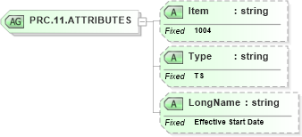 XSD Diagram of PRC.11.ATTRIBUTES in schema fields_xsd (Health Level Seven (HL7))