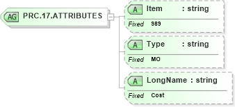XSD Diagram of PRC.17.ATTRIBUTES in schema fields_xsd (Health Level Seven (HL7))