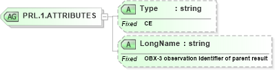 XSD Diagram of PRL.1.ATTRIBUTES in schema datatypes_xsd (Health Level Seven (HL7))