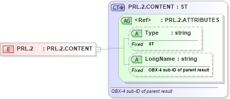 XSD Diagram of PRL.2 in schema datatypes_xsd (Health Level Seven (HL7))
