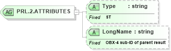 XSD Diagram of PRL.2.ATTRIBUTES in schema datatypes_xsd (Health Level Seven (HL7))