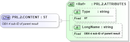 XSD Diagram of PRL.2.CONTENT in schema datatypes_xsd (Health Level Seven (HL7))