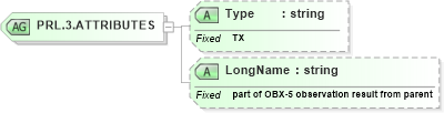 XSD Diagram of PRL.3.ATTRIBUTES in schema datatypes_xsd (Health Level Seven (HL7))