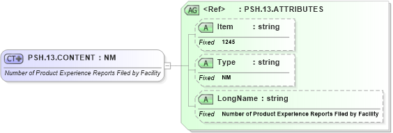 XSD Diagram of PSH.13.CONTENT in schema fields_xsd (Health Level Seven (HL7))