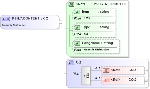 XSD Diagram of PSH.7.CONTENT in schema fields_xsd (Health Level Seven (HL7))