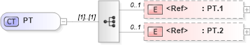 XSD Diagram of PT in schema datatypes_xsd (Health Level Seven (HL7))