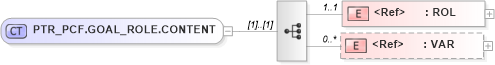 XSD Diagram of PTR_PCF.GOAL_ROLE.CONTENT in schema ptr_pcf_xsd (Health Level Seven (HL7))