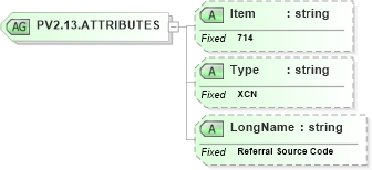 XSD Diagram of PV2.13.ATTRIBUTES in schema fields_xsd (Health Level Seven (HL7))