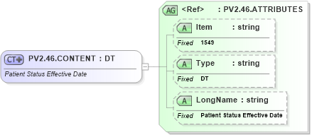 XSD Diagram of PV2.46.CONTENT in schema fields_xsd (Health Level Seven (HL7))