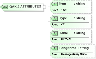 XSD Diagram of QAK.3.ATTRIBUTES in schema fields_xsd (Health Level Seven (HL7))