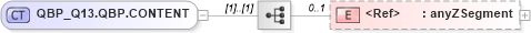 XSD Diagram of QBP_Q13.QBP.CONTENT in schema qbp_q13_xsd (Health Level Seven (HL7))
