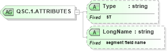 XSD Diagram of QSC.1.ATTRIBUTES in schema datatypes_xsd (Health Level Seven (HL7))