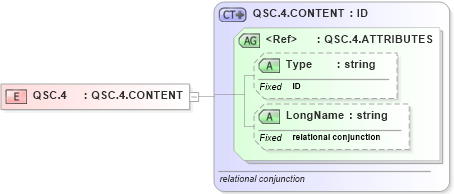 XSD Diagram of QSC.4 in schema datatypes_xsd (Health Level Seven (HL7))