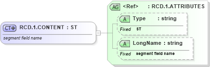 XSD Diagram of RCD.1.CONTENT in schema datatypes_xsd (Health Level Seven (HL7))