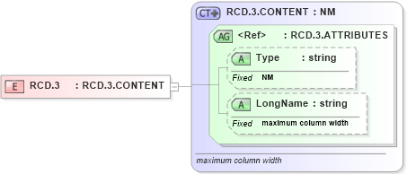 XSD Diagram of RCD.3 in schema datatypes_xsd (Health Level Seven (HL7))