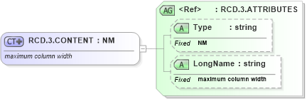 XSD Diagram of RCD.3.CONTENT in schema datatypes_xsd (Health Level Seven (HL7))
