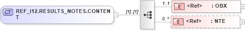 XSD Diagram of REF_I12.RESULTS_NOTES.CONTENT in schema ref_i12_xsd (Health Level Seven (HL7))