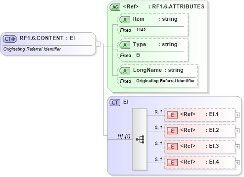 XSD Diagram of RF1.6.CONTENT in schema fields_xsd (Health Level Seven (HL7))