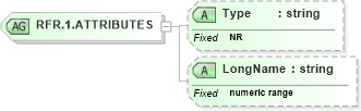 XSD Diagram of RFR.1.ATTRIBUTES in schema datatypes_xsd (Health Level Seven (HL7))