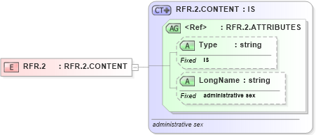 XSD Diagram of RFR.2 in schema datatypes_xsd (Health Level Seven (HL7))