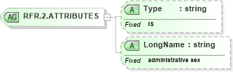 XSD Diagram of RFR.2.ATTRIBUTES in schema datatypes_xsd (Health Level Seven (HL7))
