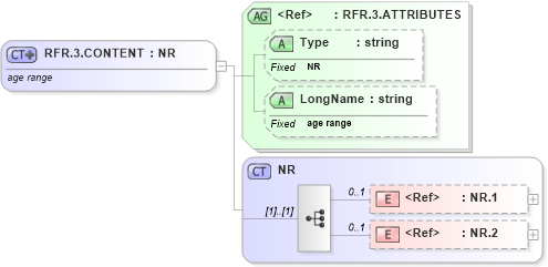 XSD Diagram of RFR.3.CONTENT in schema datatypes_xsd (Health Level Seven (HL7))