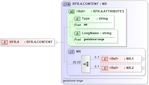 XSD Diagram of RFR.4 in schema datatypes_xsd (Health Level Seven (HL7))