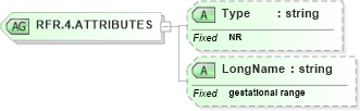 XSD Diagram of RFR.4.ATTRIBUTES in schema datatypes_xsd (Health Level Seven (HL7))