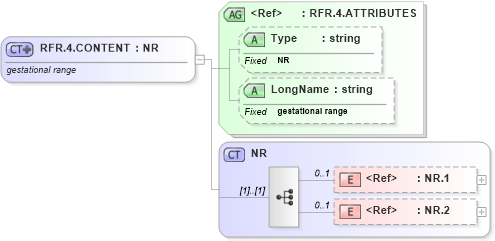XSD Diagram of RFR.4.CONTENT in schema datatypes_xsd (Health Level Seven (HL7))