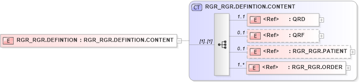 XSD Diagram of RGR_RGR.DEFINTION in schema rgr_rgr_xsd (Health Level Seven (HL7))