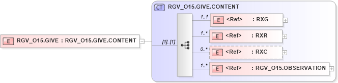 XSD Diagram of RGV_O15.GIVE in schema rgv_o15_xsd (Health Level Seven (HL7))