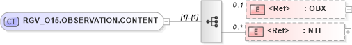 XSD Diagram of RGV_O15.OBSERVATION.CONTENT in schema rgv_o15_xsd (Health Level Seven (HL7))