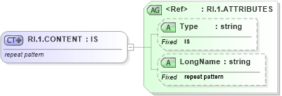XSD Diagram of RI.1.CONTENT in schema datatypes_xsd (Health Level Seven (HL7))