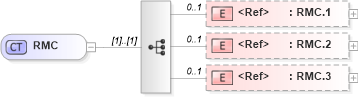 XSD Diagram of RMC in schema datatypes_xsd (Health Level Seven (HL7))