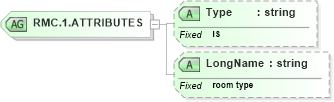 XSD Diagram of RMC.1.ATTRIBUTES in schema datatypes_xsd (Health Level Seven (HL7))