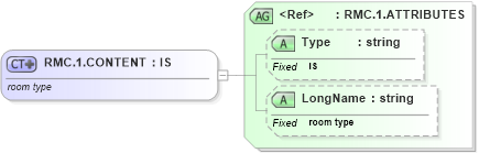 XSD Diagram of RMC.1.CONTENT in schema datatypes_xsd (Health Level Seven (HL7))